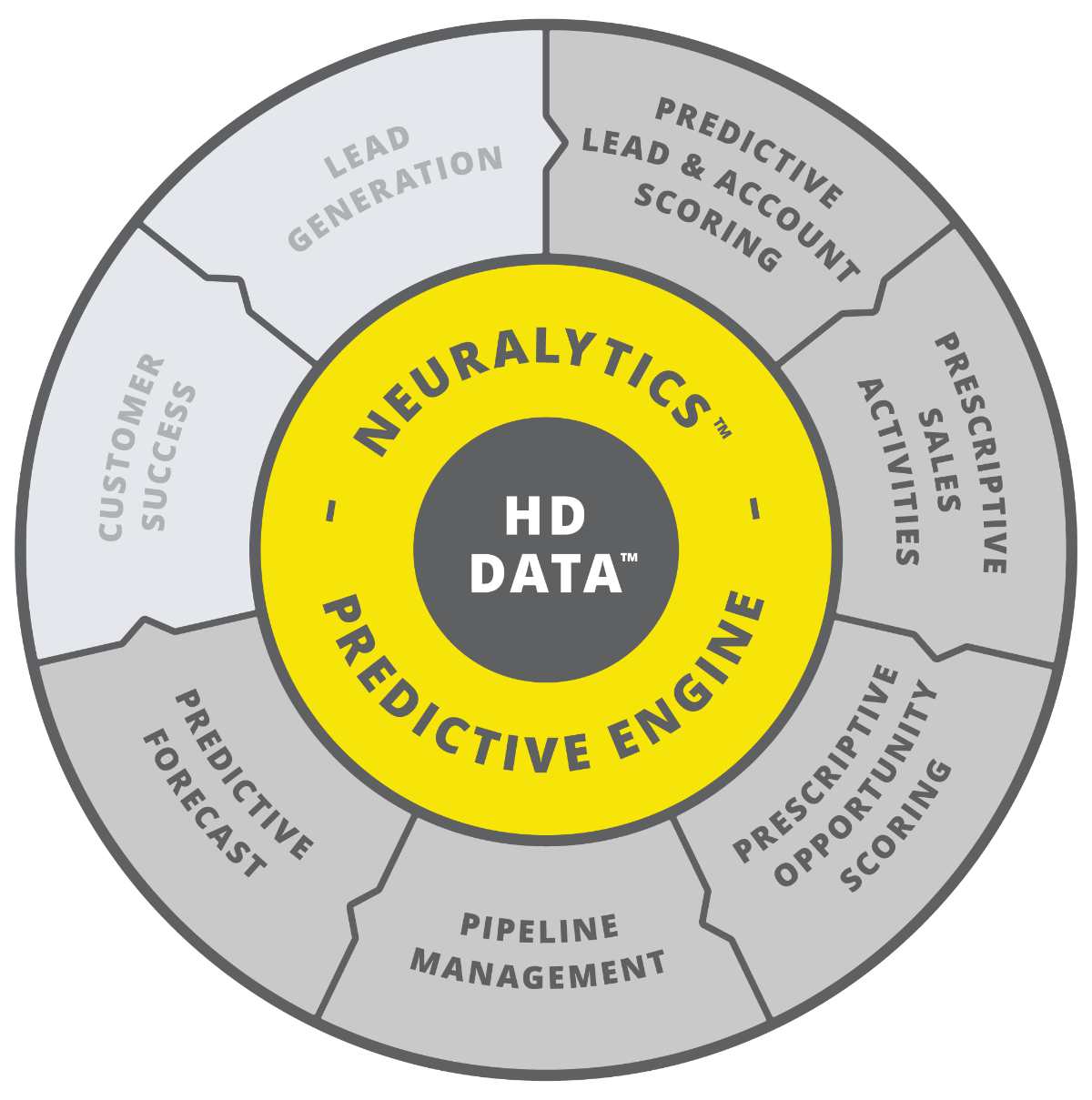 HD Data concept | HD Data Fuels Success Across Your Entire Sales Funnel | HD Data | high-definition data