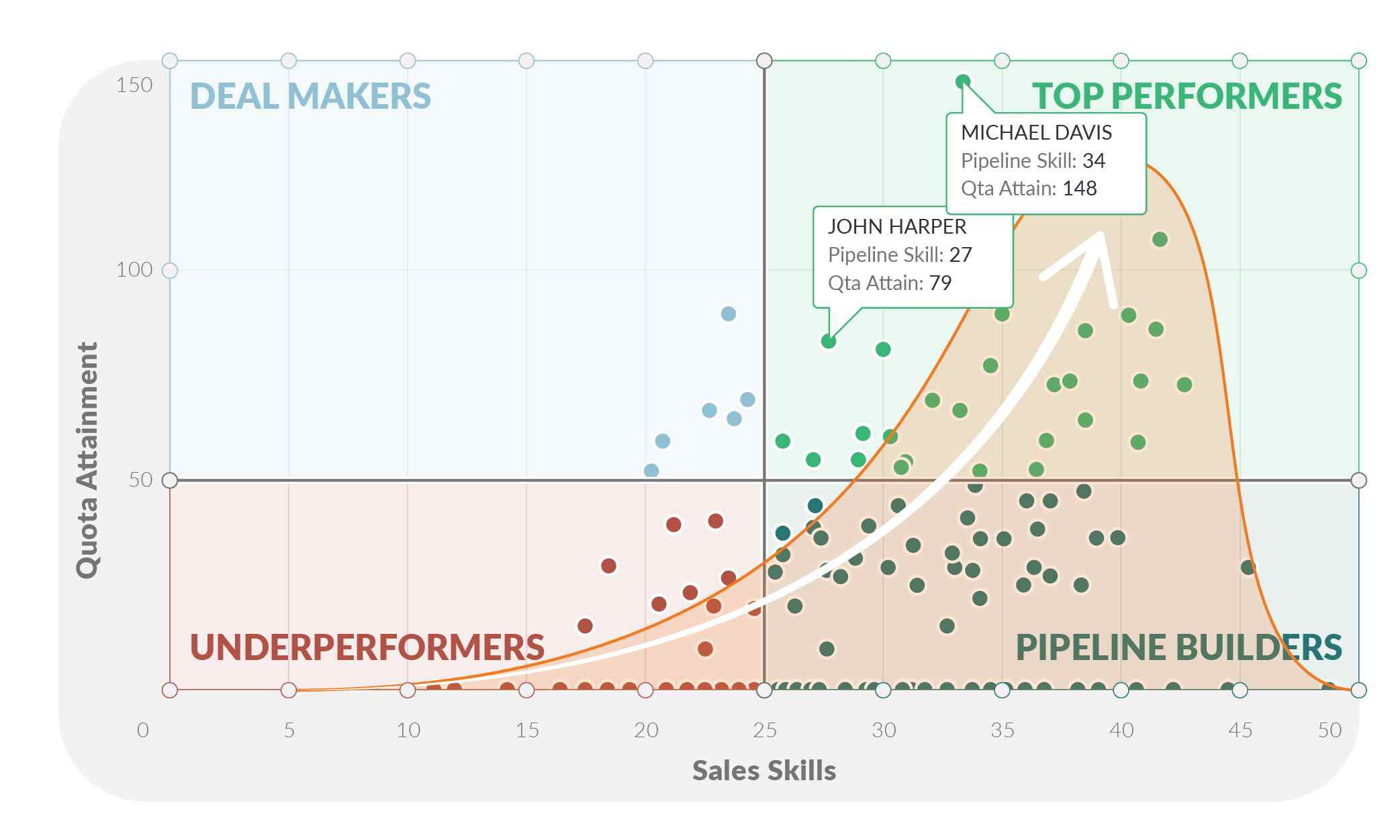 sales effectiveness quadrant resources.insidesales.com - evaluating sales performance concept | Sales Effectiveness Metrics for Evaluating Your Team