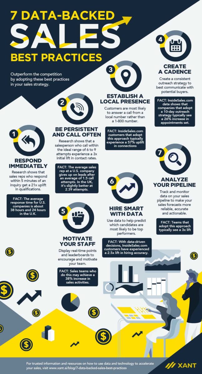 7 Data-Backed Sales Best Practices [INFOGRAPHIC]