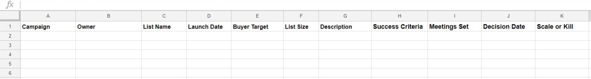 Track Your Experiments: Experiment Boards | Creating a Culture of Experimentation in Inside Sales | Sales Experiments