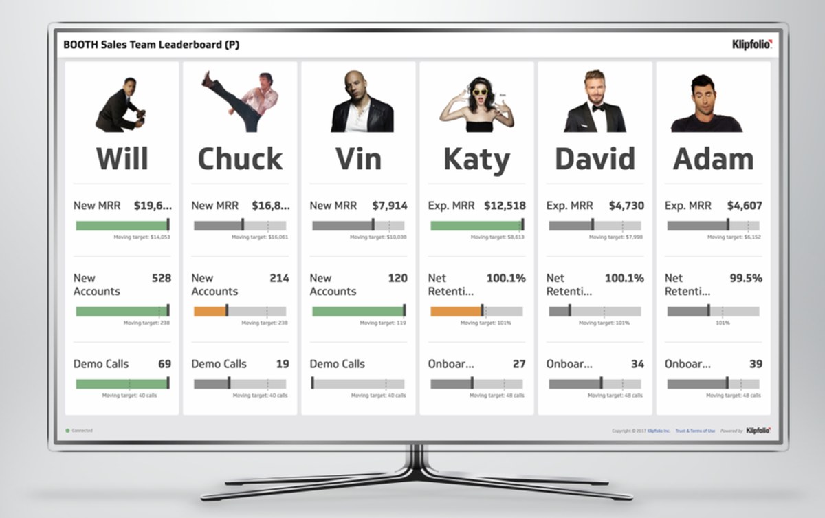 Sales Team Leader Board | How To Optimize Team Performance With Sales Dashboards