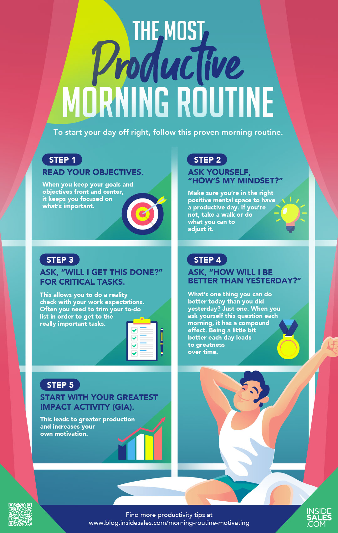 5 Step Morning Routine To Be Productive INFOGRAPHIC 