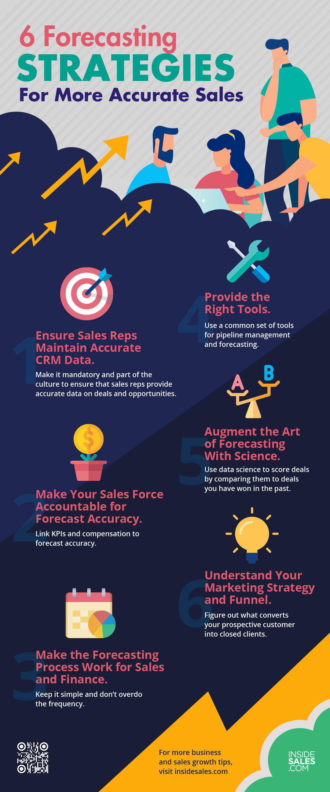 6 Forecasting Strategies For More Accurate Sales [INFOGRAPHIC]