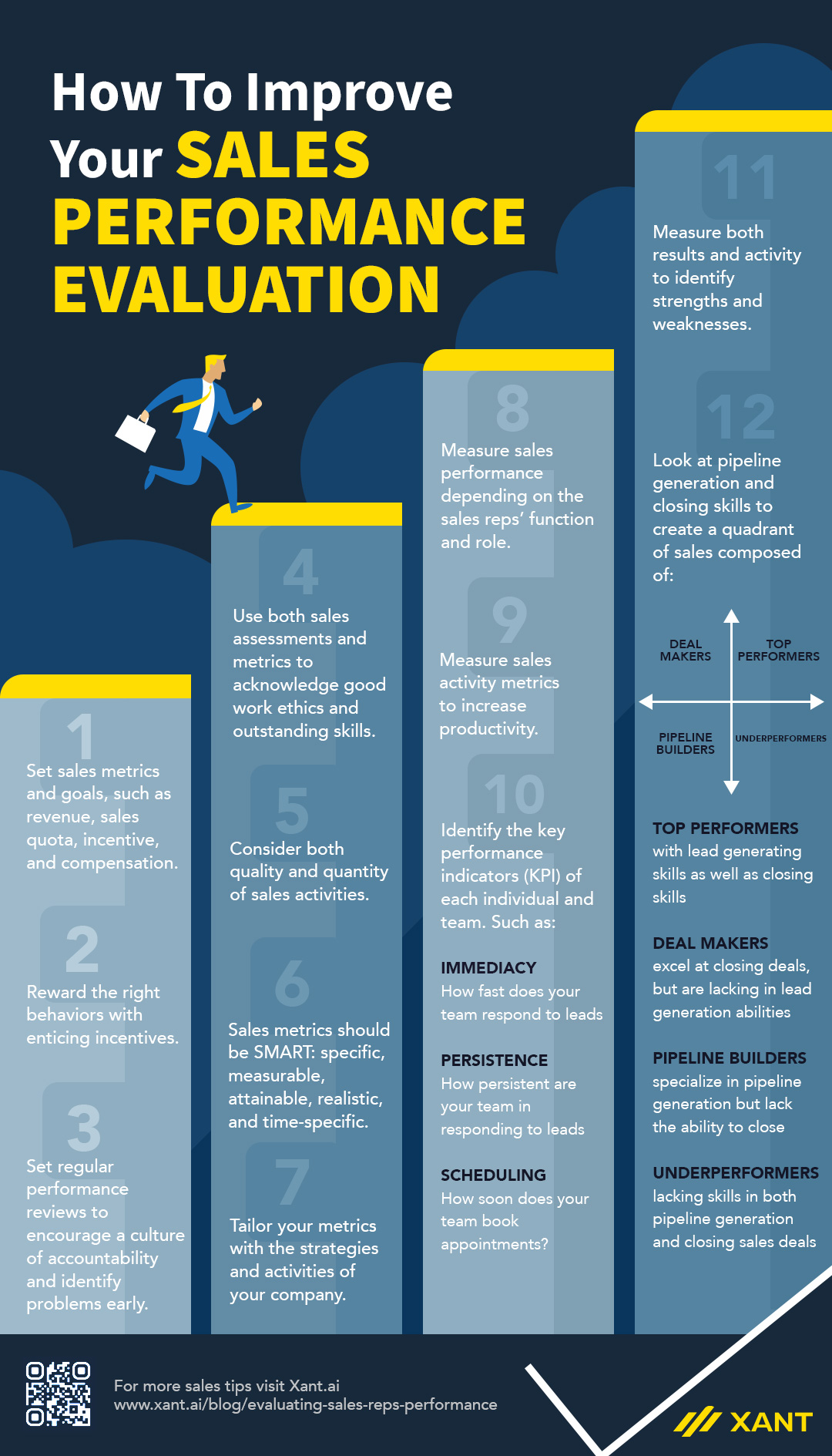 12 Tips For Evaluating Sales Reps Performance [INFOGRAPHIC]