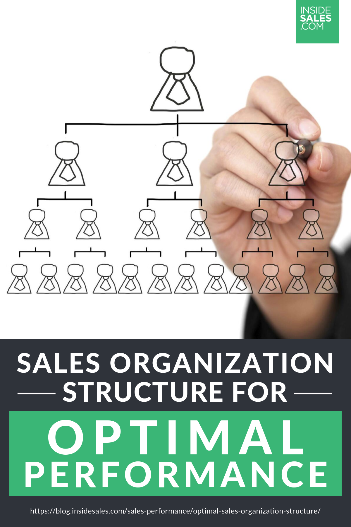 Sales Organization Structure For Optimal Performance https://resources.insidesales.com/blog/sales-performance/optimal-sales-organization-structure/